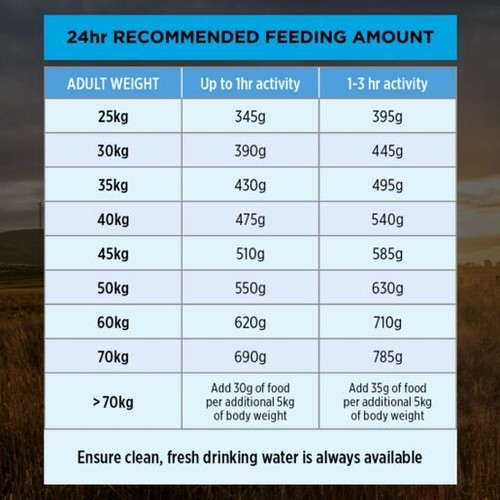 Purina Pro Plan Adult Large Dog Breed Chicken 15kg Dry Dog Food Gut Health Pet - Picture 6 of 12