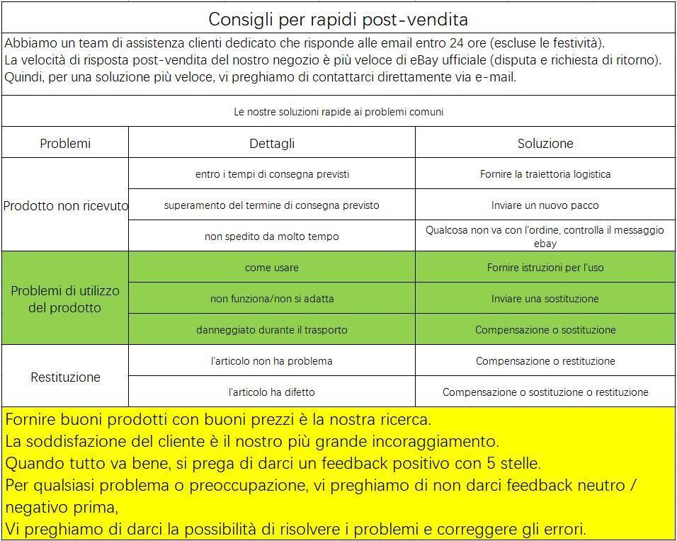 Foto 2 di 7