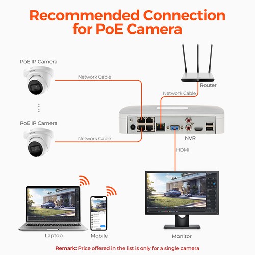 New! Dahua IPC-HDW2841TM-S 8MP 4K IP Camera WizSense MIC SMD Plus Security IP67 - Picture 22 of 24
