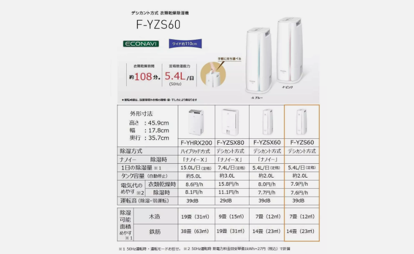 Panasonic F-YZS60-A clothes drying dehumidifier decant Panasonic F-YZS60-A clothes drying dehumidifier decant