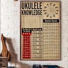 Ukulele Knowledge The Notes On The Ukulele Scale Ukulele Chords Poster