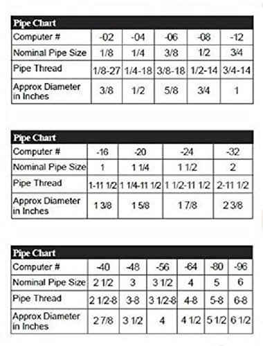 Metals - 54048-0806 Brass Tube Fitting, Half-Union, 1/2" Flare x 3/8" Male Pipe - Picture 3 of 3