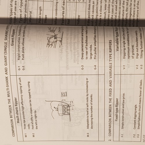 KOMATSU Specifications and Application Handbook Edition 18 - Picture 3 of 7