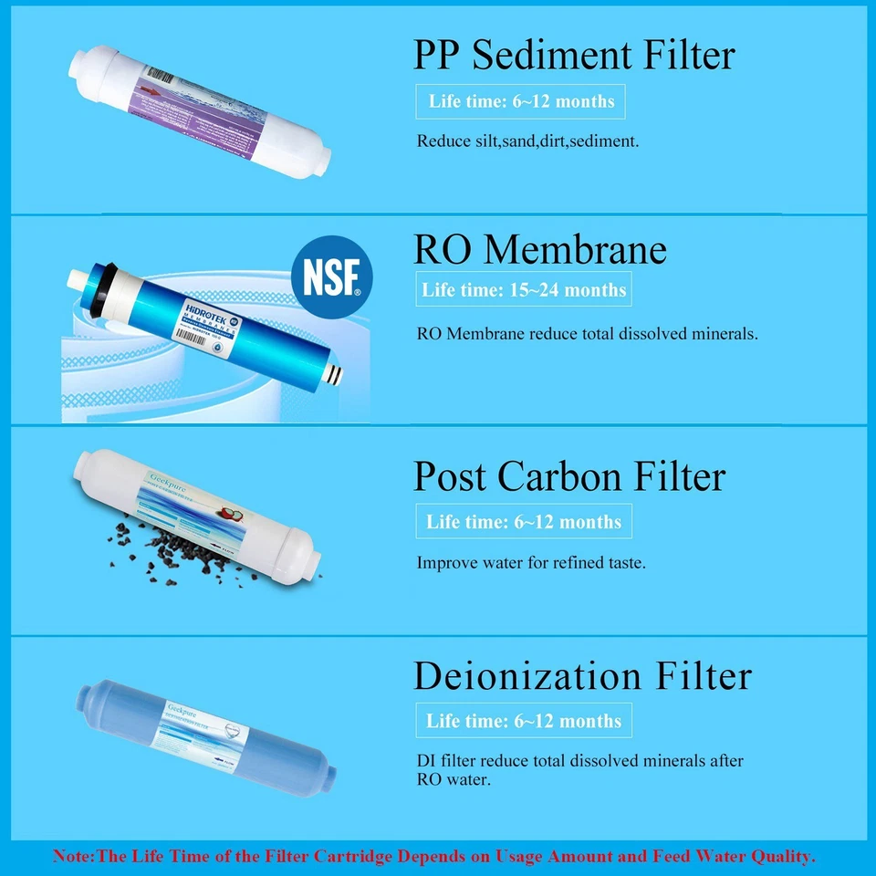 Geekpure 4 Stage Portable Aquarium Reverse Osmosis Water Filtration- DI Filter - Image 2 of 4