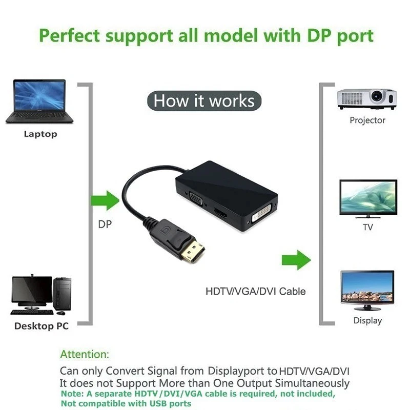 DisplayPort auf HDMI DVI VGA Adapter DP Konverter 3in1 1080p schwarz - Bild 4 von 4