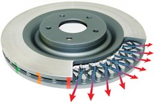 DBA 5000 Drilled Rotors High-Performance Brake Rotors for Street/Track Vehicles