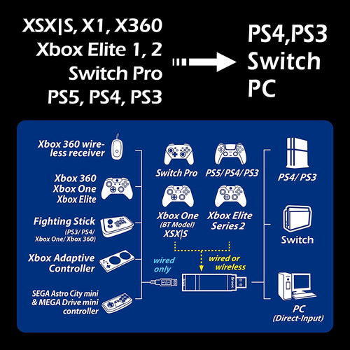 Brook Wingman XE 2 Converter with Keychain - Two in One Wireless Controller A... - Picture 3 of 12