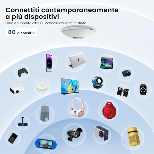 Tenda I27 Access Point Dual Band WiFi 6 AX3000 Gigabit PoE 3000Mbps Extender - Foto 6 di 7