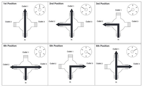 Delta Ara 17 Series Pressure Balanced Valve Trim D198 - Picture 2 of 2