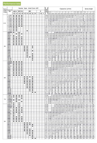 1/4"Flat Fan Nozzle Car Washing CC High Pressure Cleaner Nozzle Washing Machine - Picture 8 of 12