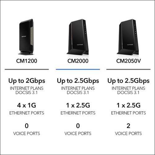Marchand: Netgear Nighthawk Multi-Gig-Kabelmodem (CM2000) - Photo 5/5