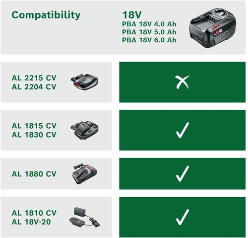 Bosch 18 V 6.0 Ah Lithium-Ion Battery Pack PBA 18 V (DIY Home and Garden Tools) - Picture 3 of 3