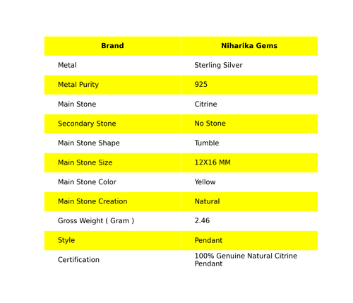 Ciondolo Boho Argento Sterling 925 Pietra Citrino Tumble Anniversario Moglie Novembre - Foto 2 di 12