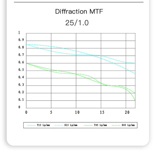 Zhongyi Cine Lens 25mm T1.0 for Micro 4/3 BMPCC MFT G3 GH3 GH4 OM-D E-M5 E-M10 - Picture 6 of 7