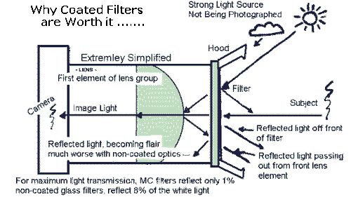 Pro Hi Definition 0.35x Fisheye Lens For Panasonic Lumix DC-G85 - Picture 2 of 12