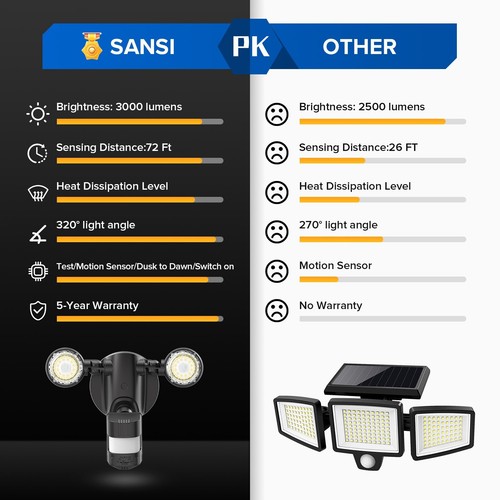 25W 3000lm LED Security Lights PIR Motion Sensor Lights Outdoor Floodlights USED - Picture 9 of 10