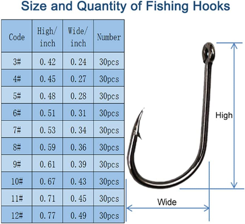 300PCS High-Carbon Steel Barbed Fishing Hooks in Portable Box, 10 Sizes - Picture 2 of 12