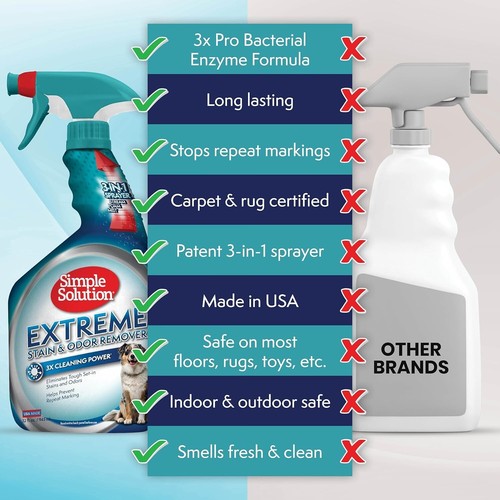 3X Pro-Bacteria Pet Odor Remover Spray - 32 oz Enzymatic Cleaner for Homes - Picture 5 of 11