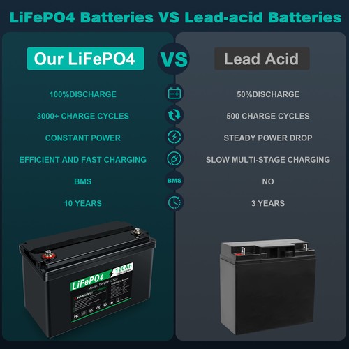 12V LiFePO4 Lithium Battery 120Ah 100A BMS for RV Solar Marine Boat Golf Cart US - Picture 5 of 14