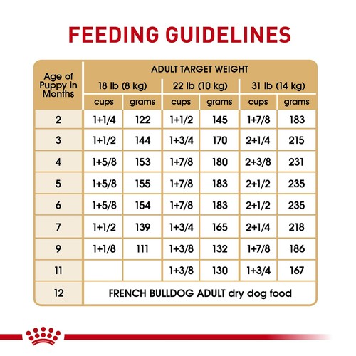 Royal Canin French Bulldog Puppy Dry Dog Food 10.5 lb Breed Specific Nutrition - Picture 6 of 10