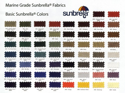 Sunbrella Acryl Bindung 3/4" Nähen Borte SCHRÄGSCHNITT Pazifikblau 10 Yards Rolle - Bild 3 von 4
