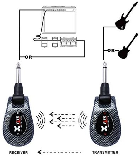 XVIVE XV-U2 CB Digital Wireless Guitar System 2.4Ghz Carbon F/S w/Tracking# NEW - Picture 5 of 7