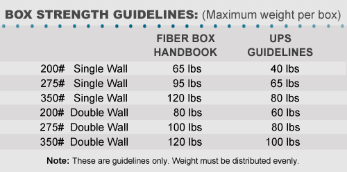 15-Pack 12" x 12" x 6" Heavy-Duty Double Wall Cardboard Corrugated Shipping Box - Picture 2 of 24