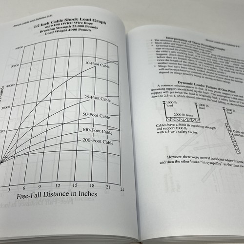 Entertainment Rigging by Harry Donovan 2002, revised 2008 Trade Paperback - Foto 23 di 24