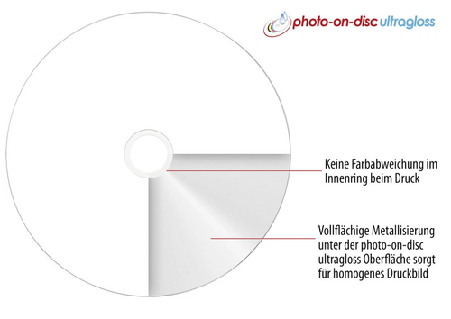50 x Primeon CD-R photo sur disque ultra brillant complet imprimable 700MM 80Min 52x - Photo 6/8