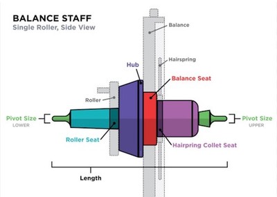 Balance Staff - Various Calibers - NOS