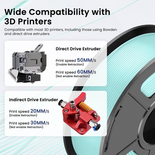 JAYO 1,1KG TPU SILK 98A 1,75mm Filament Flexibel 3D Drucker SILK-Textur Ungiftig - Zdjęcie 5 z 11