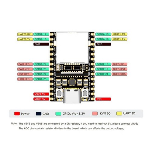Für NanoKVM IP-KVM Remote-Betriebs- und Wartungsserver PiKVM Lite K5854 - Afbeelding 5 van 6