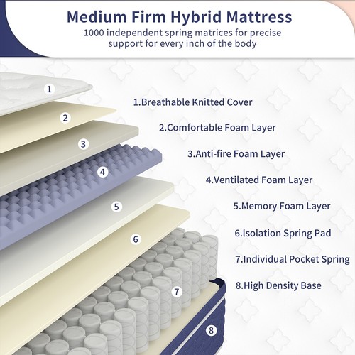 14/12 Inch Twin Full Queen King Size Mattress Memory Foam Spring Bed in a Box - Picture 9 of 13