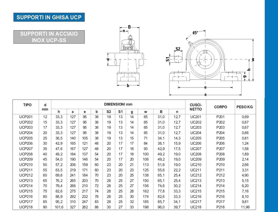 SUPPORTO MONOBLOCCO CON CUSCINETTO - UCP - Immagine 2 di 2
