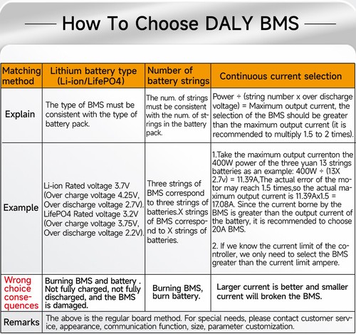 Daly Smart BMS w/Balance+Bluetooth Module für 8S 24V 150A LiFePo4 Energy Storage - Picture 3 of 23