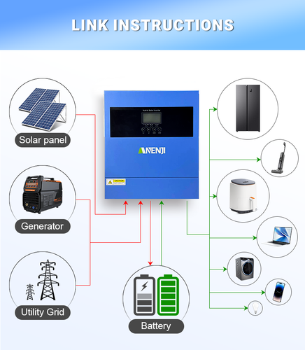 6200W/7000VA Hybrid Off Grid Solar Wechselrichter MPPT 110A/120A 230V 48V 450/500VDC - Bild 18 von 34