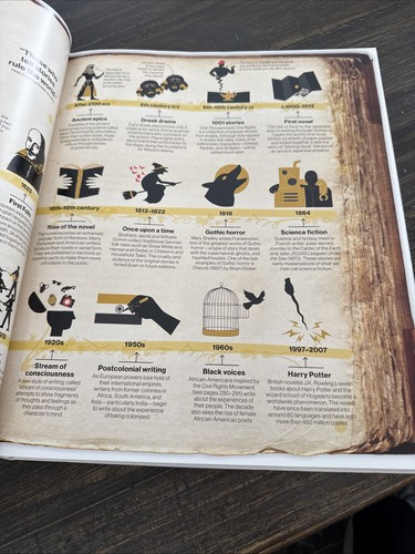 DK Smithsonian Hardcover Book “Timelines Of Everything” Beautifully Illustrated  - Picture 6 of 10