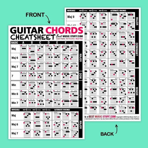 The Circle of Fifths (and Fourths) Guitar Poster + Guitar Cheatsheet Bundle - Picture 6 of 8