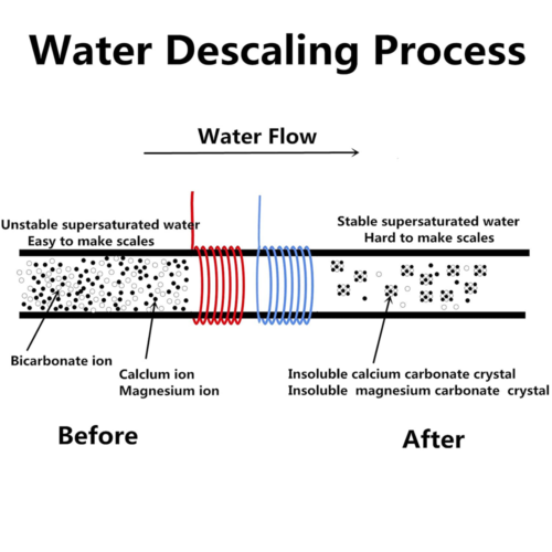 Electronic Water Descaler System Alternative Salt Free Water Softener - Picture 9 of 9