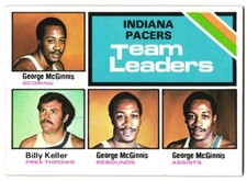 1975-76 Topps Basketball #279 Indiana Pacers Team Leaders ABA - Ex+ 01