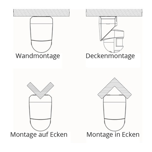 KELEA Bewegungsmelder PIR mit Dämmerungssensor Aussen IP54 neigbar einstellbar - Bild 4 von 6