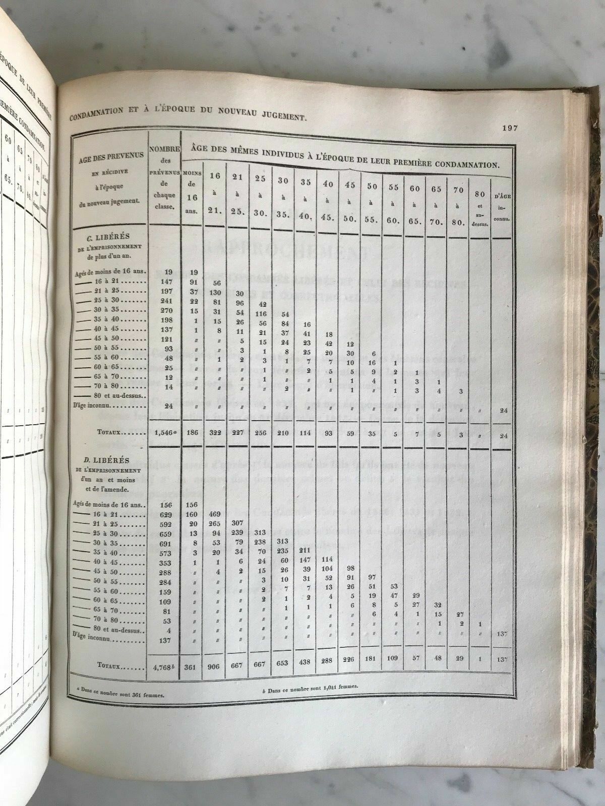 Foto 4 di 11