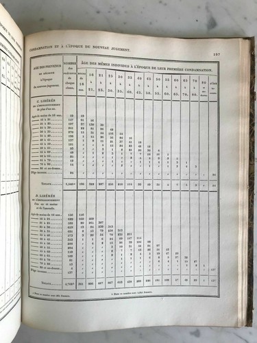 12 vol. Criminalità Statistica Francia 1833-60 Crime statistic Napoleone III - Foto 4 di 11