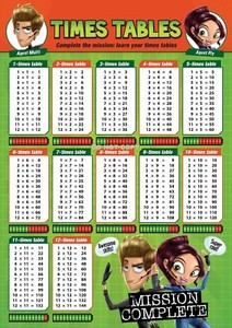 times table cool children kids education poster chart a4 kids educational charts
