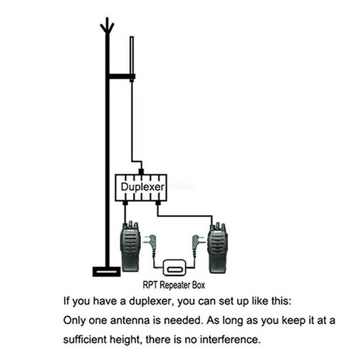 Bo?te relais de communication RPT2K pour transmission de signal bidirectionnell - Photo 5/10