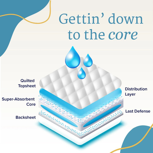 NorthShore MegaMax plastic backed adult incontinence nappies/diapers- all colour - Picture 7 of 13