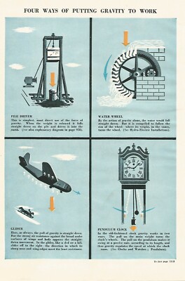 VIER WEGE, DIE SCHWERKRAFT ZU WIRKEN um 1950 ILLUSTRATION DRUCK BILD