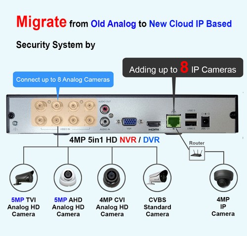 Sistema de cámara de seguridad 1080P 8CH DVR 2TB HDD 2.8-12mm Cámara varifocal x8 - Imagen 7 de 11