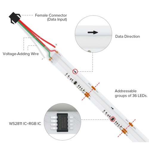 WS2811 IC COB LED Streifen Licht Pixel RGBIC adressierbar digital Selbstklebend - Bild 3 von 24