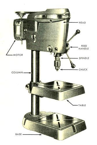 The Drill Press Craftsman Power Tool Handbook Guidebook 100+ Hacks Operations - Picture 4 of 12